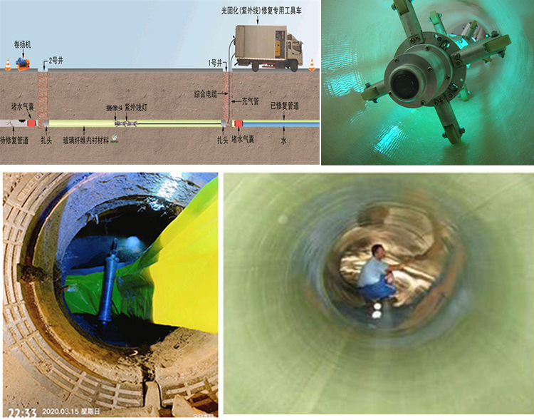 新野UV-CIPP内衬修复