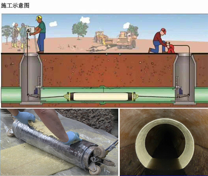 新野管道局部点状修复